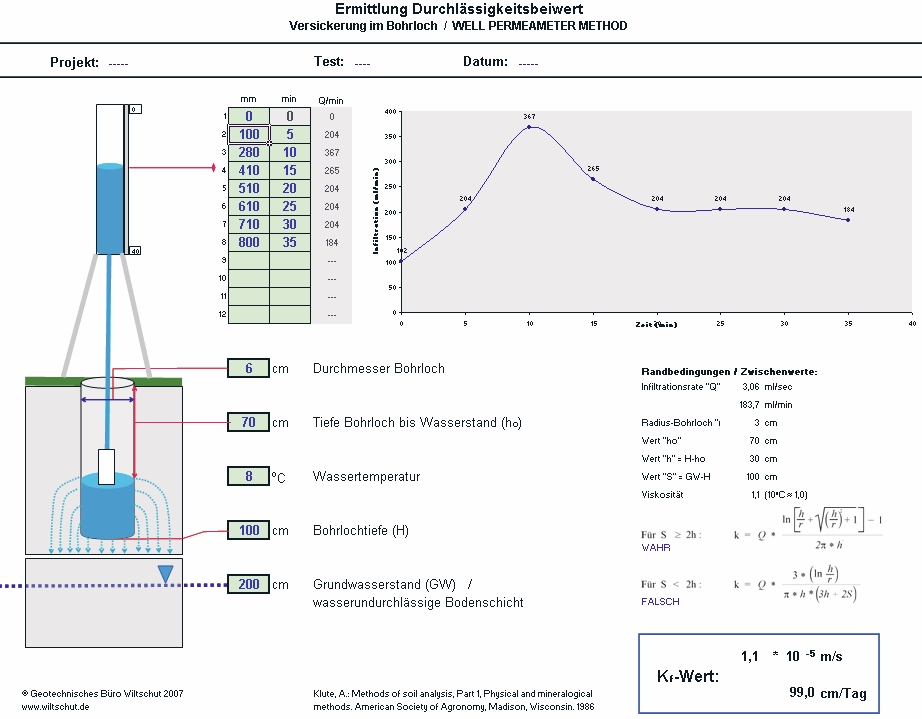 Kalkulationsgrafik Kalkulationsgrafik