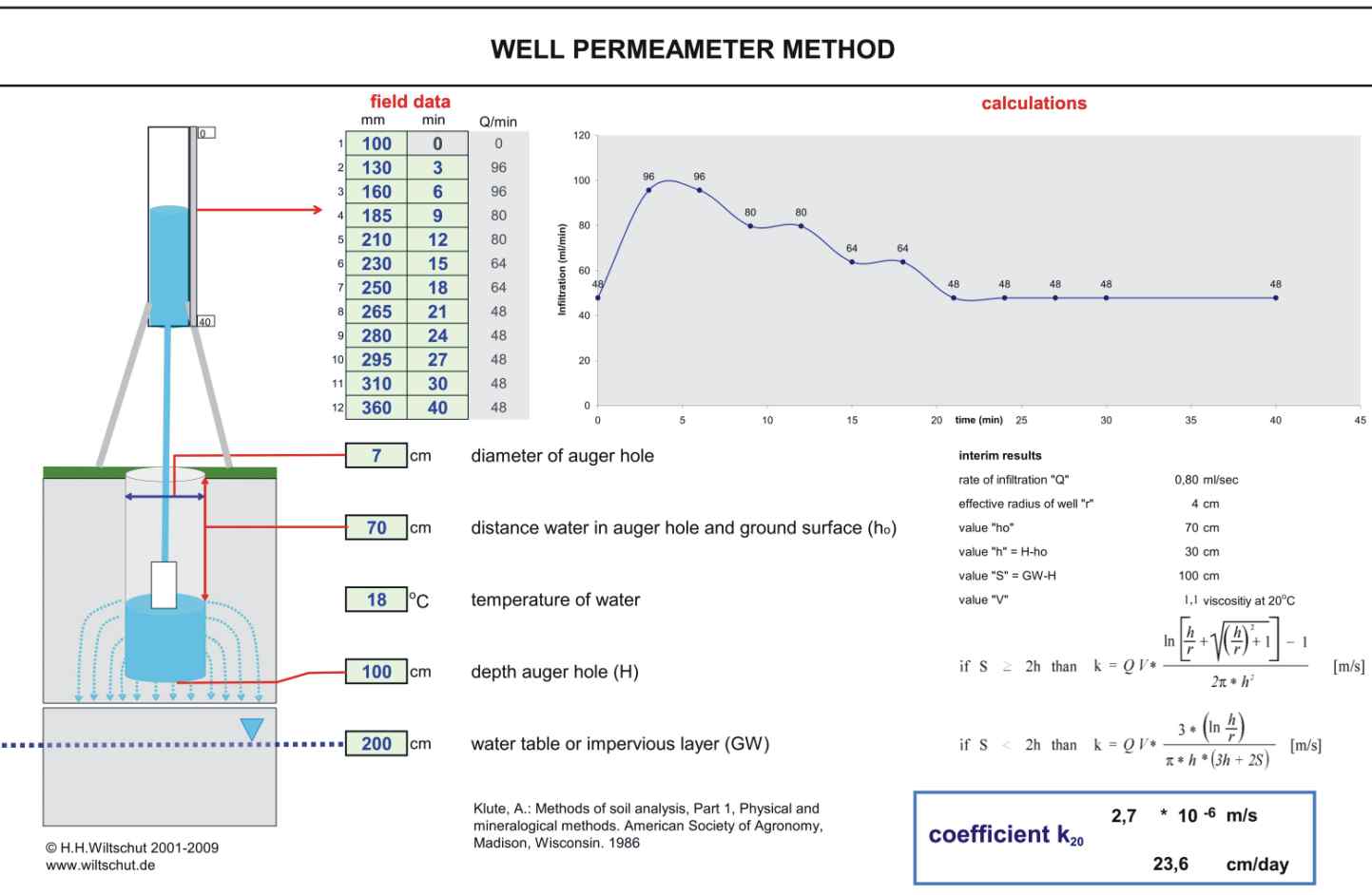 engl.Excel engl.Excel